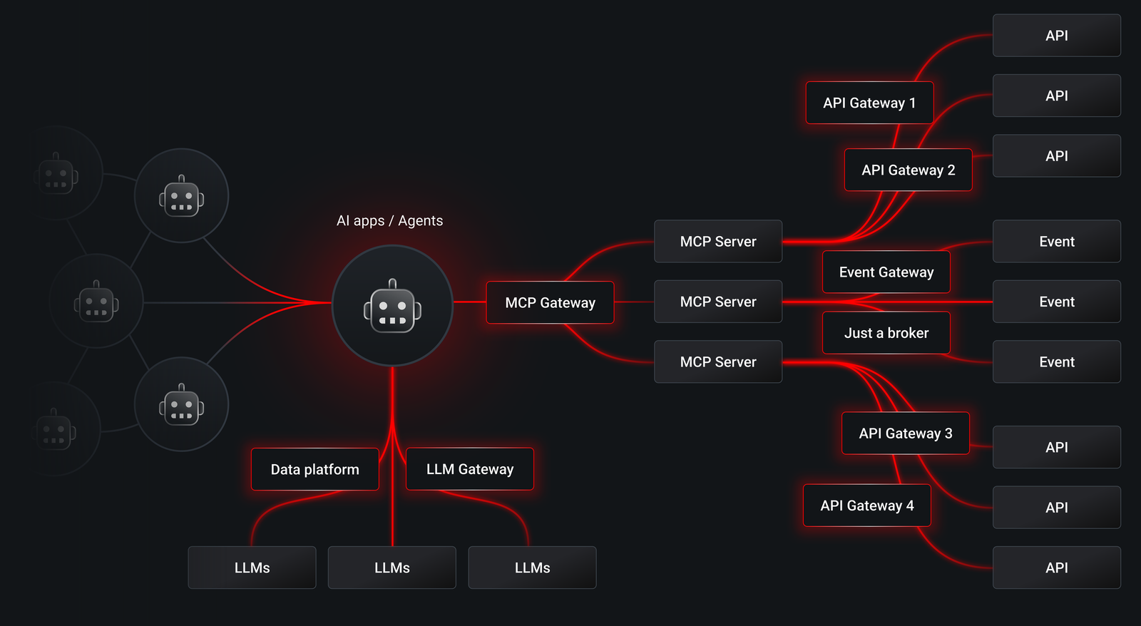 Banner Image 1 - API Management Dashboard